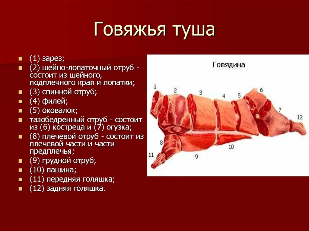 Жесткая говядина. Схема разделки говяжьей туши оковалок. Схема сортового разруба туши крупного рогатого скота. Отруб говяжий какая часть туши. Нижняя часть тазобедренного отруба, бескостная говядина.