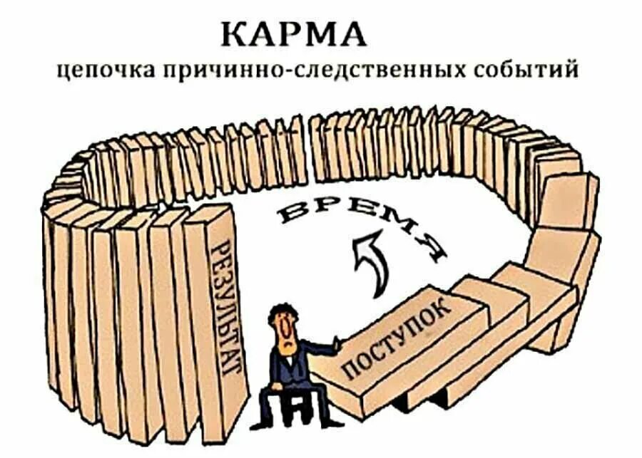 Значение слова карма. Карма. Закон кармы. Причинно следственная связь. Карма картинки.