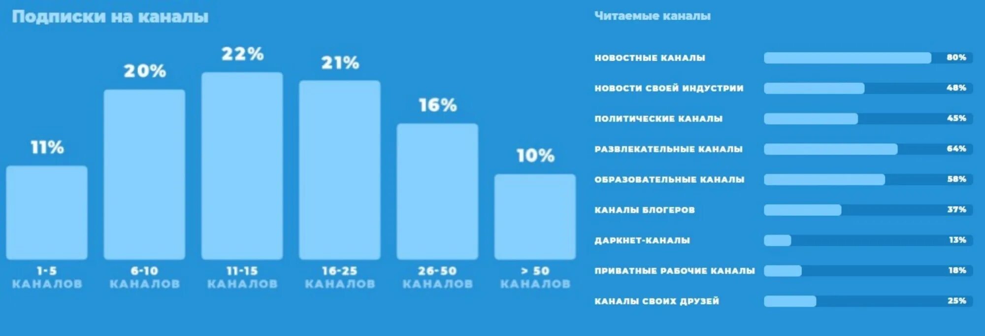 Реклама телеграм заработка. Заработок на рекламе в телеграмме. Как зарабатывать на телеграмм канале. Сколько можно зарабатывать в телеграмме. Сколько зарабатывает телеграмм.