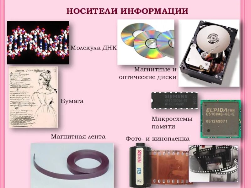 Оптические хранения информации. Магнитные и оптические носители. оптические носители информации. цифровые носители информации (магнитные, оптические). современные магнитные носители информации.