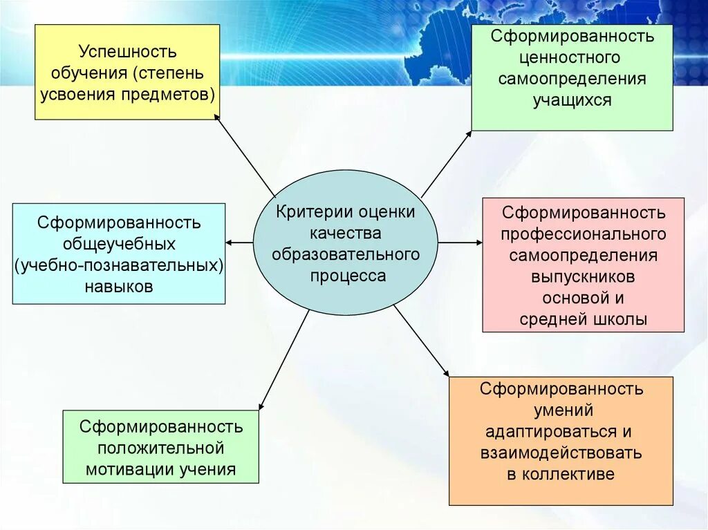 Успешность в образовании