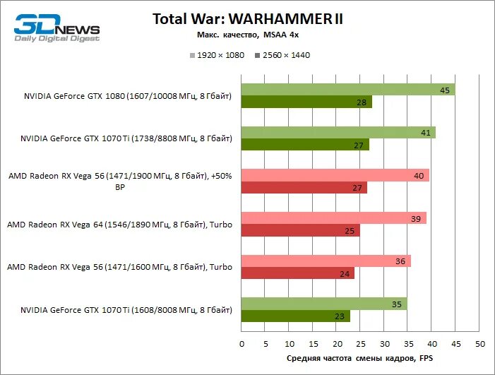 1070 ti характеристики. Схема видеокарты gtx 1070 8gb turbo. Gtx 2060 характеристики. 1070 ti характеристики. 1070 ti характеристики.