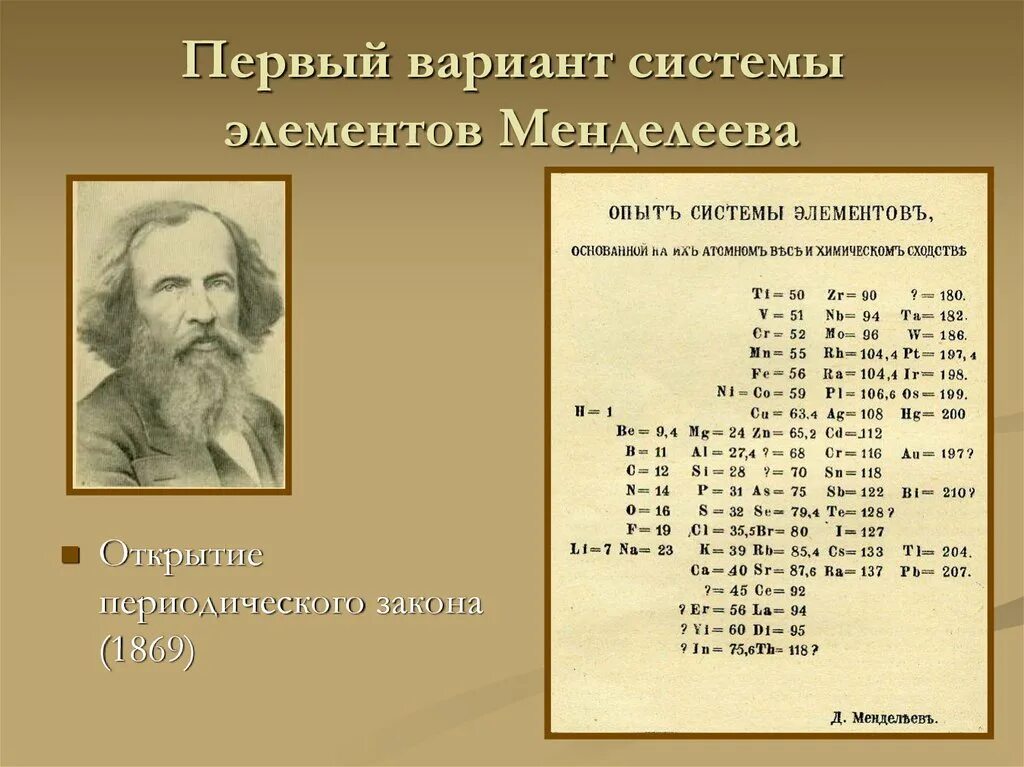 Первый открытый элемент. Периодический закон Дмитрия Ивановича Менделеева презентация.