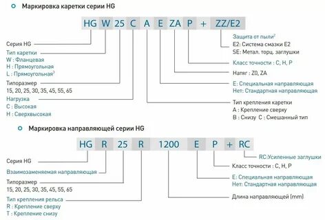 Расшифровка н а т о