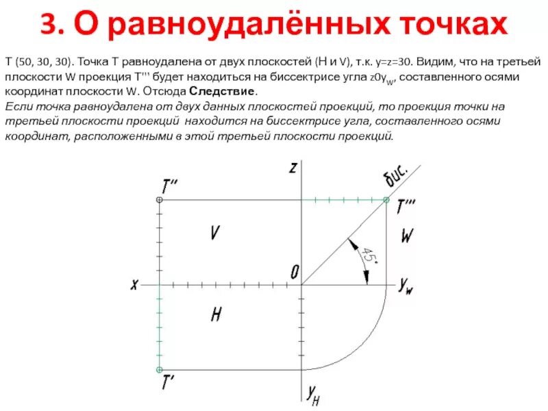 Выбери точки равноудаленные от прямых. Задание прямой на плоскости. Проекция точки на прямую на плоскости. Равноудаленная точка это. Точка равноудалена от плоскостей проекций.