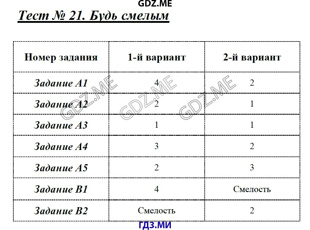 Контрольная по обществознанию 6. Тест по обществознанию 6 класс будь смелым с ответами. тест по обществознанию 6 класс будь смелым. обществознание 6 класс тесты с ответами. тест по теме быть смелым.