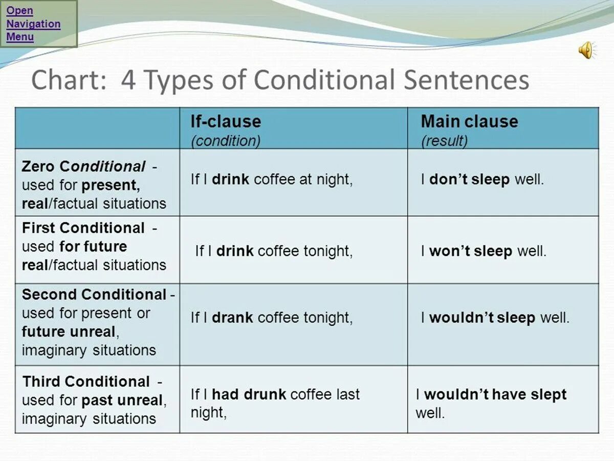 Conditionals Types в английском. Английский first conditional грамматика. Conditional Clauses в английском. Conditionals Type 3 в английском. I won t go out