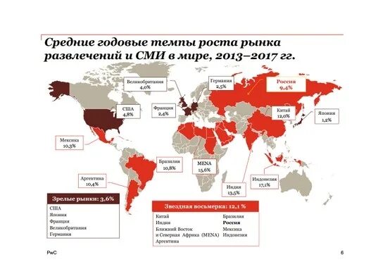 Среднегодовой уровень роста. Среднегодовые темпы роста рынка развлечении и СМИ В мире. Среднегодовые темпы роста рынка развлечении и СМИ В мире 2023. Среднегодовой темп роста по странам на 2023. • СМИ И индустрия развлечений анализ.