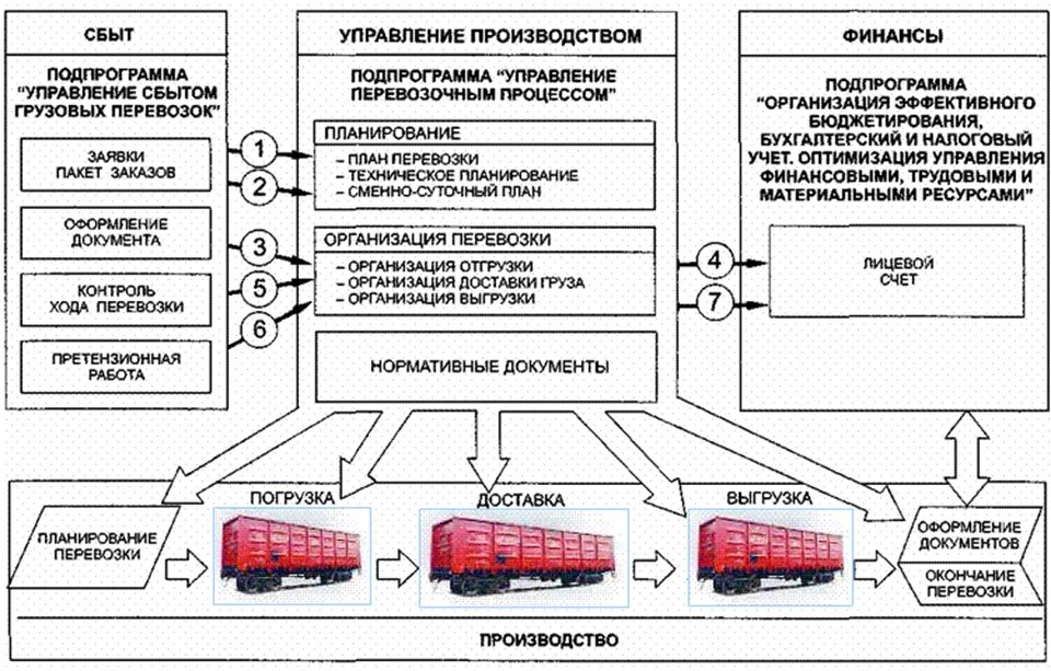 Охрана автотранспортных предприятий