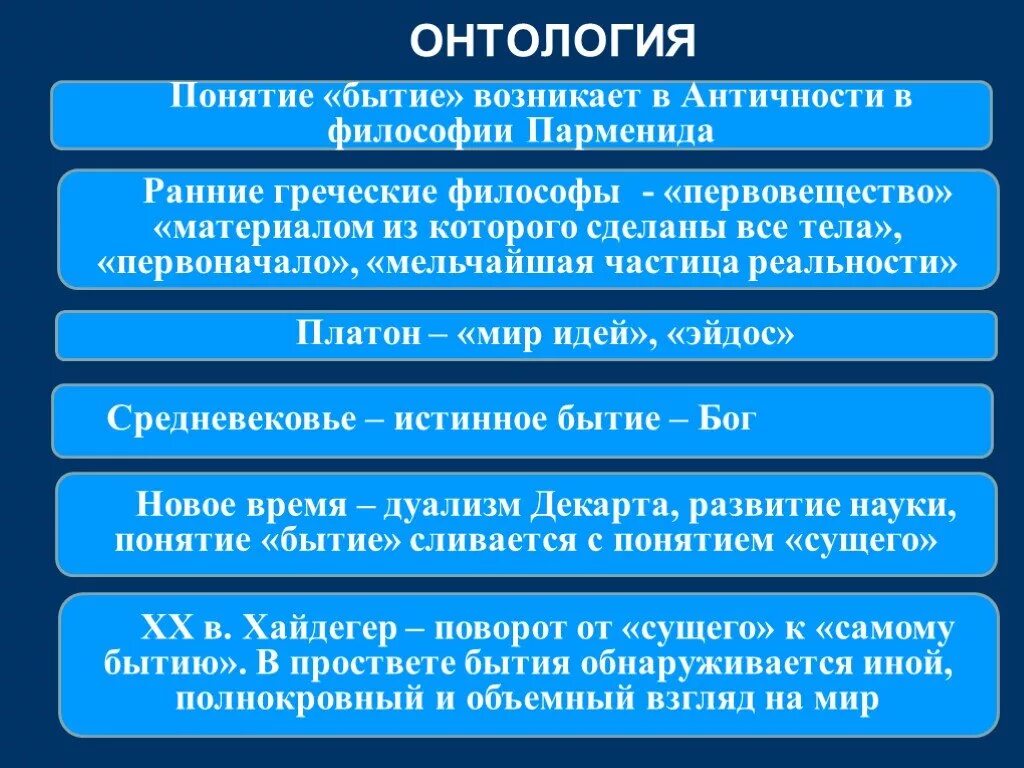 Философия бытия онтология. Онтологические концепции философии. Понятие онтологии в философии. Основные онтологические концепции и понятия. Этапы европейской философии