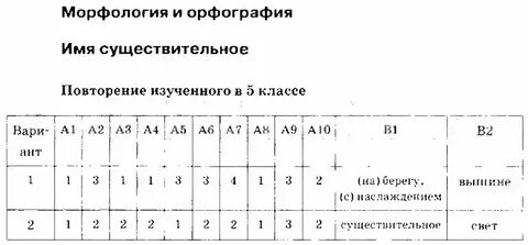 Урок повторение существительного 6 класс