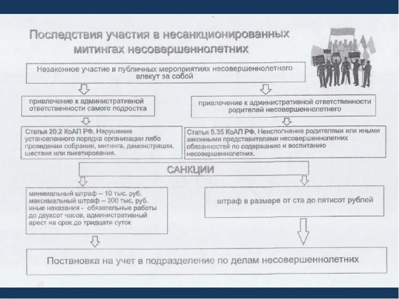 Несанкционированные митинги памятка. Памятка о недопущении участия в несанкционированных митингах. Участие несовершеннолетних в несанкционированных митингах. Памятка ответственность за участие в несанкционированных митингах. Участие несовершеннолетних в несанкционированных мероприятиях