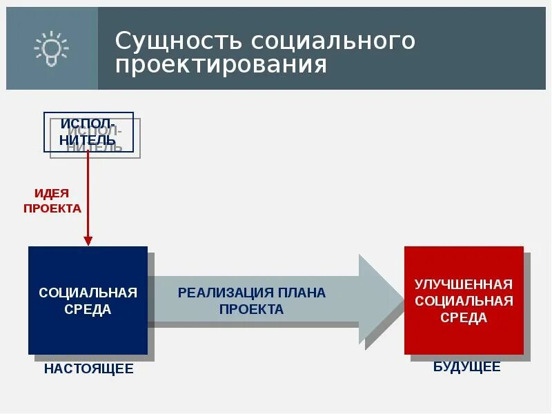 Социальное проектирование