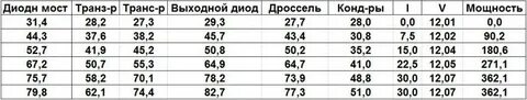 160 ампер сколько