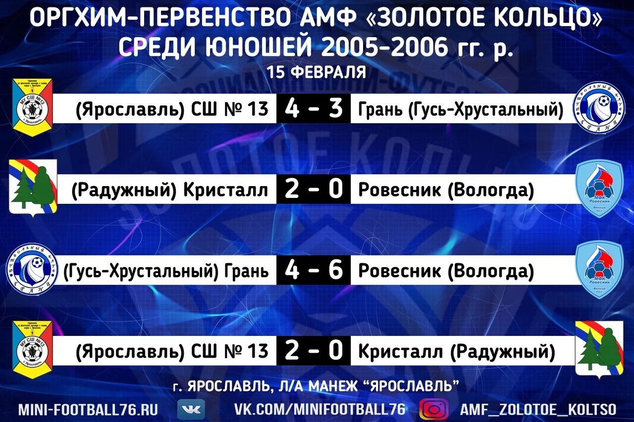 Футбол результаты последних матчей россия премьер. Результат матча по футболу. Статистика футбола России. Первенство района Люберцы по футболу среди юношей 2010 года.