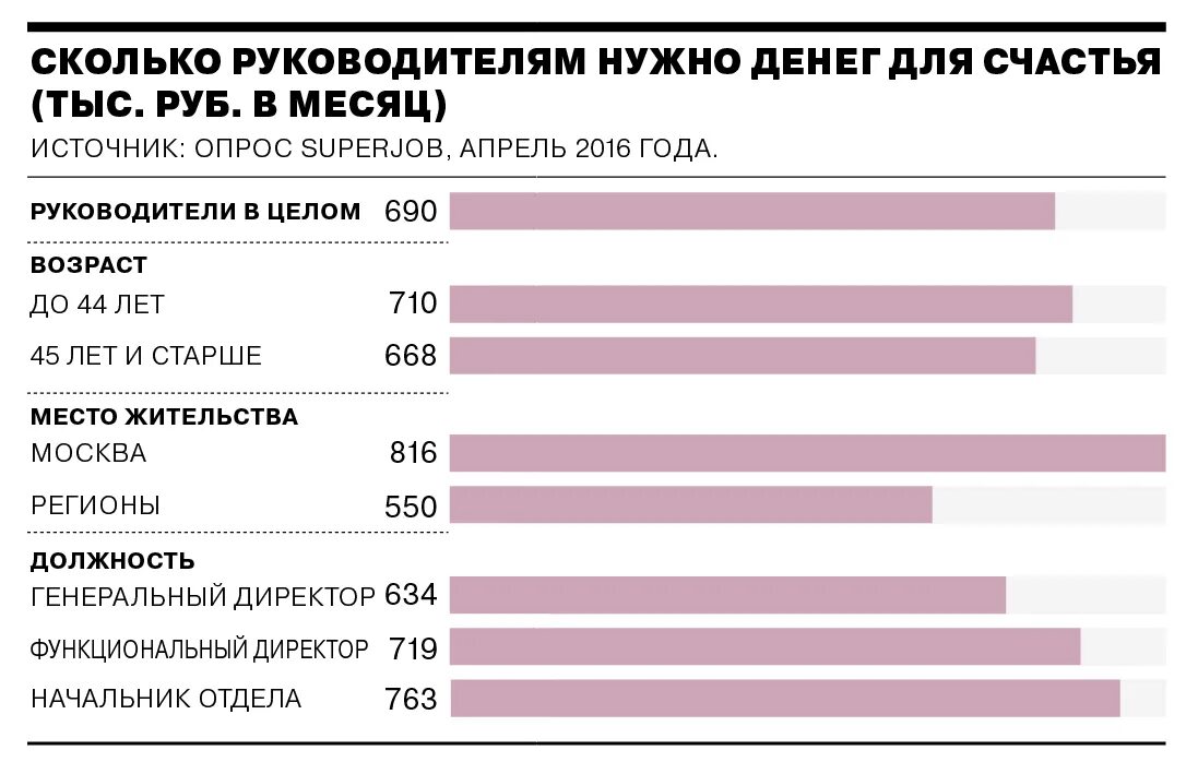 Сколько нужно денег. Сколько денег нужно для счастья. Сколькотнужно денег для счастья. Сколько денег надо.