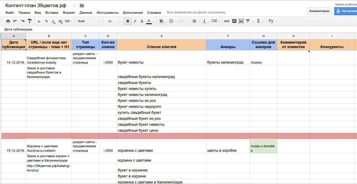 Как должен выглядеть контент план Контент План Магазина Тканей