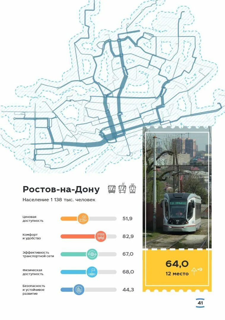 35 автобус ростов на дону маршрут. Самый популярный транспорт в Краснодаре. Как выглядит общественный транспорт Краснодара?. Ставрополь-Ростов-на-Дону маршрутки. Общественный транспорт Краснодар время работы.