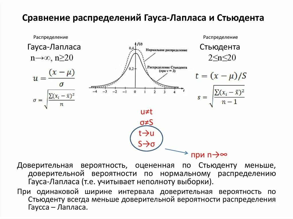 Таблица функции гаусса. Таблица функции гаусса