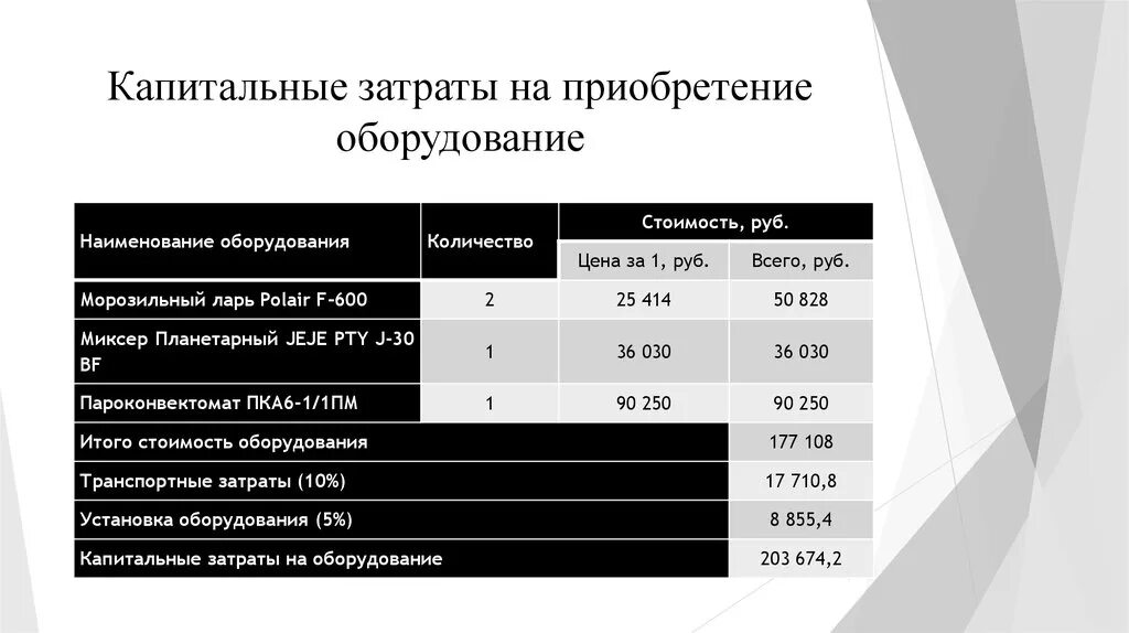 Капитальные затраты. Капитальные затраты на оборудование. Затраты на приобретение оборудования. Затраты на приобретенное оборудование.