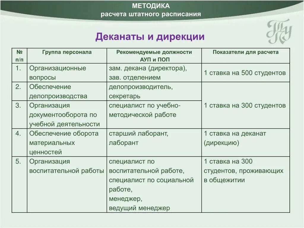 Расписание работы деканата. Деканат и дирекция это одно и тоже. ауп увп поп расшифровка. критерий эффективности работы диспетчера деканата. анализ работы деканата.