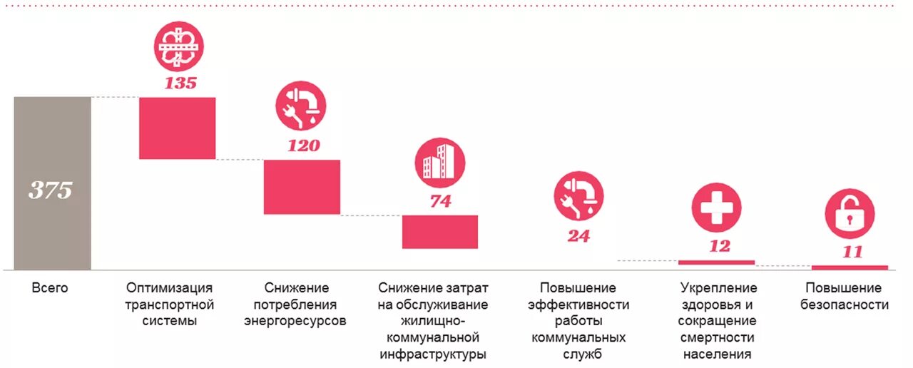 Пост в 2025 году какого. Оценка экономического эффекта. Экономический эффект от внедрения. Эффекты от внедрения IOT. Эффект от внедрения цифрового рубля.