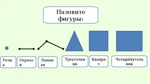 Конспект 2 класс сумма и разность отрезков. Конспект 2 класс сумма и разность отрезков