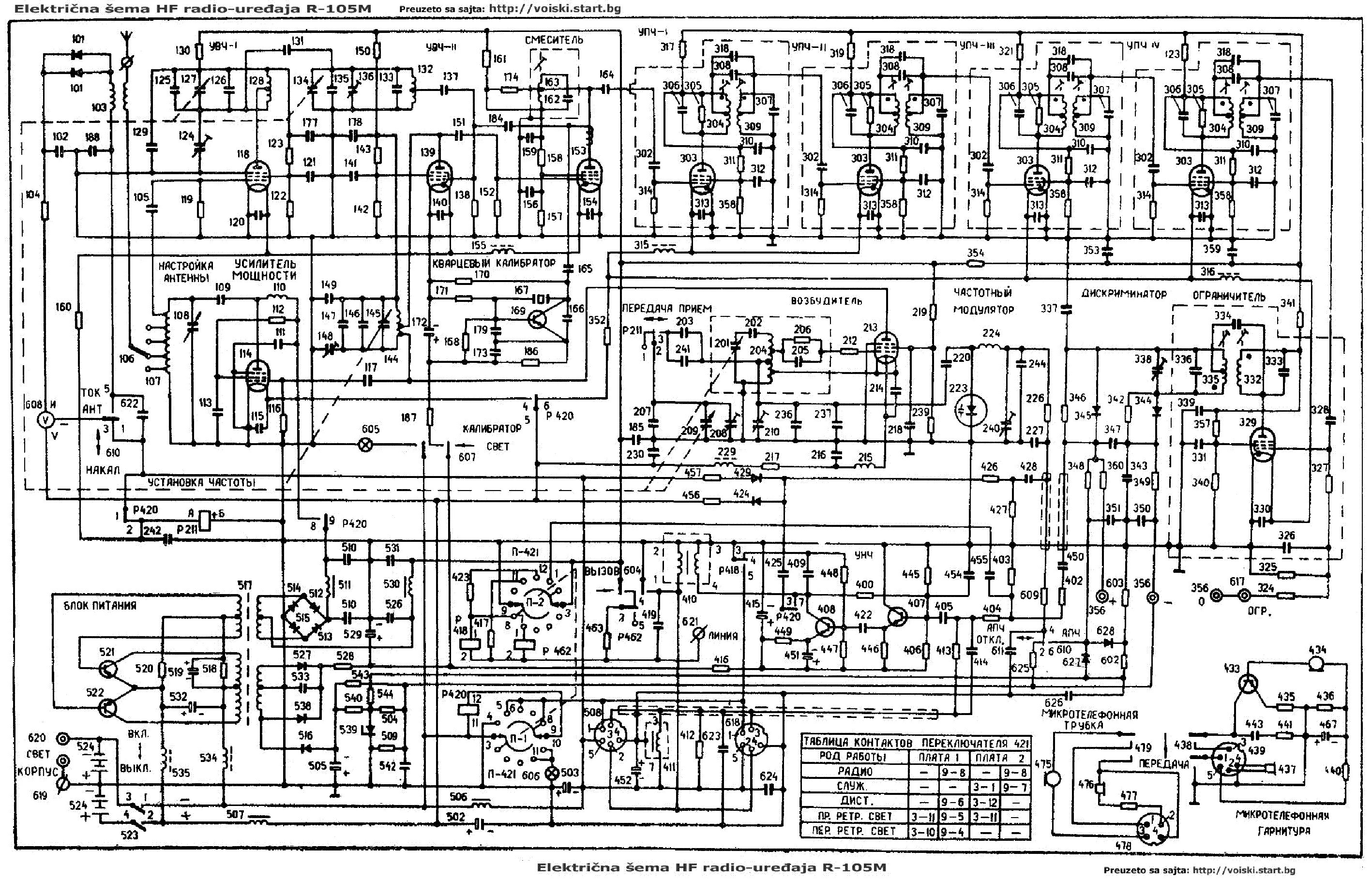 Р-109м радиостанция схема. Радиостанция р-105 м схема. Радиостанция Военная р105м. Радиостанция р-123м схема. Схема м5