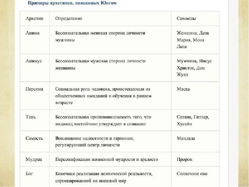 Архетип к г юнга. Основные архетипы по Юнгу. Основные архетипы личности по Юнгу. Архетипы личности по Юнгу таблица. Примеры архетипов по Юнгу.