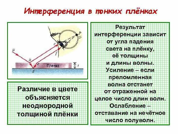 Интерференция в тонких пленках разность хода. Интерференция световых волн в тонких пленках. Интерференция в тонких пленках физика. Интерференция в тонкой плоскопараллельной пленке. Интерференция света объясняется явление