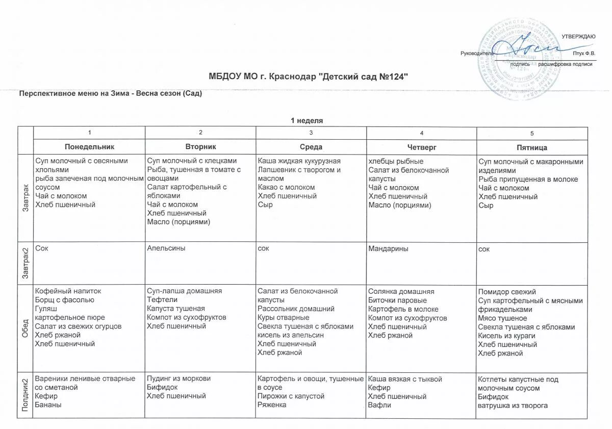 Недельное меню в детском саду. Примерное меню детского сада младшей группы. Пример меню на неделю в детский сад младшая группа. Меню для детского сада по новому САНПИН 2023 год.