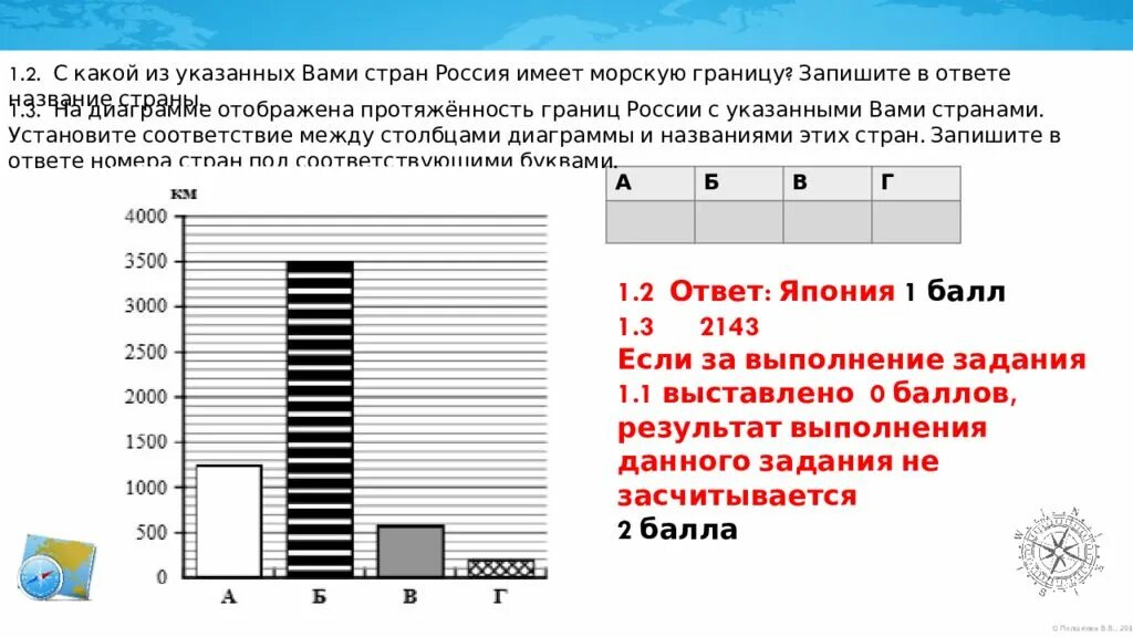 На диаграмме отображена. Диаграммампротяженность границ. Диаграмма протяженность границ России. На диаграмме отображена протяженность границ России.
