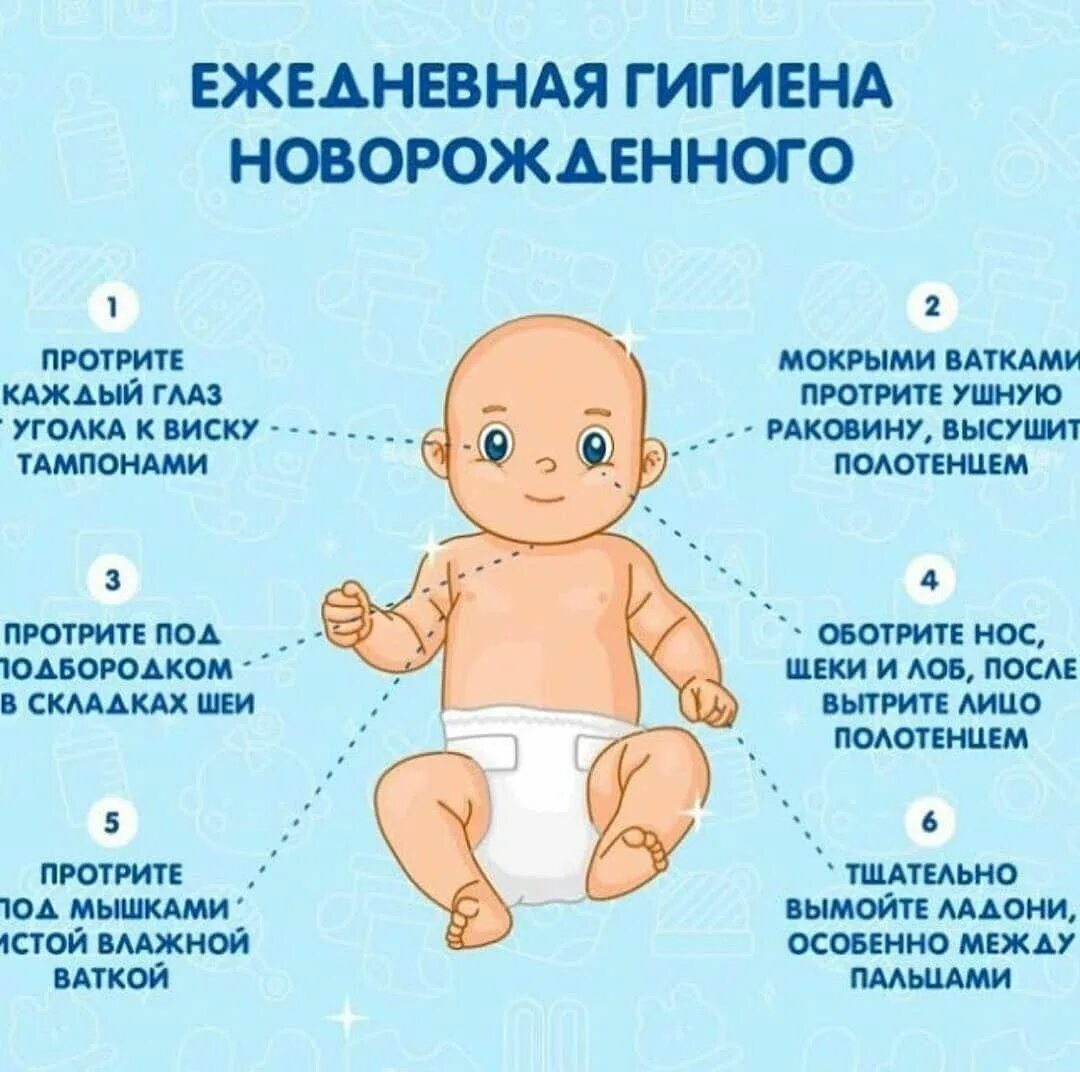 Гигиена новорожденных. Уход за новорожденным. Развитие ребенка до года. Рекомендации по уходу за новорожденным ребенком.