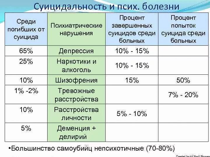 Сколько психопатов