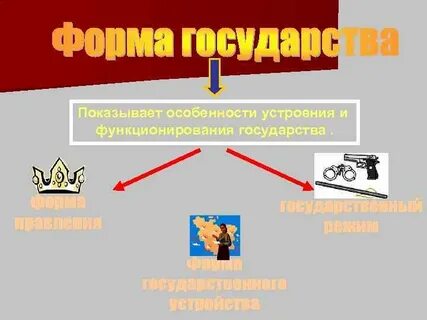 Чем отличается страна от государства