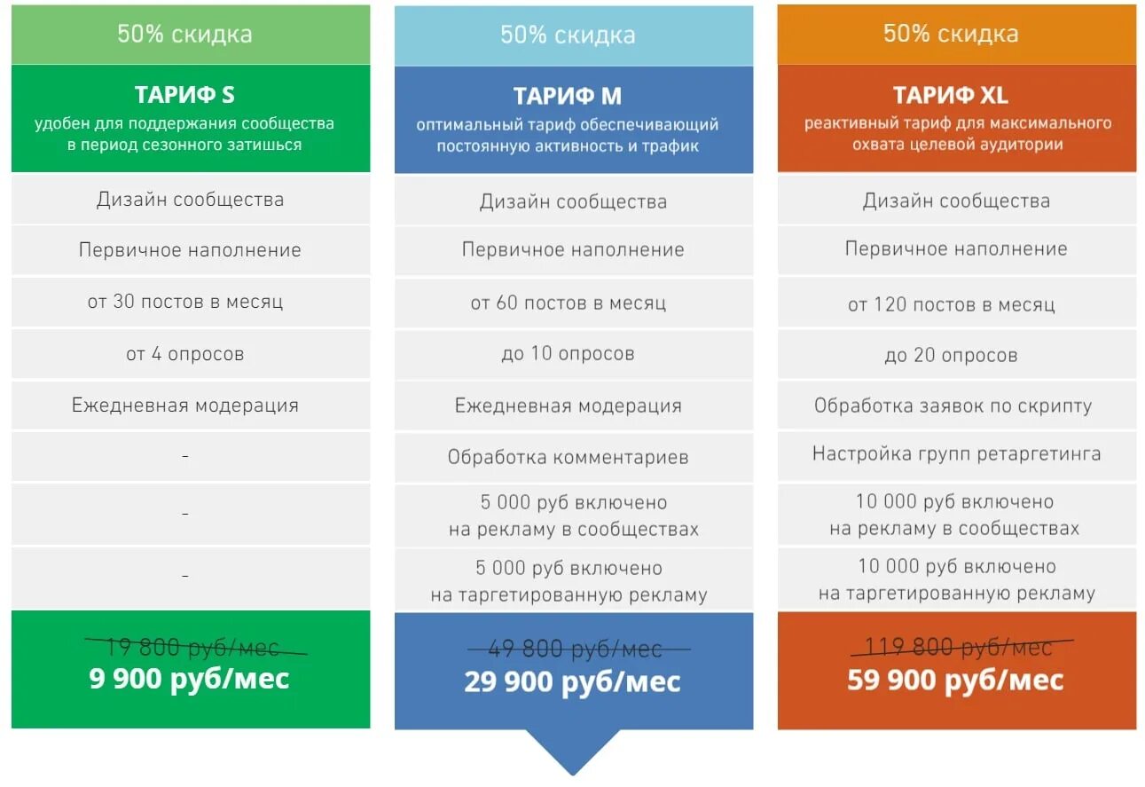 Сколько входит в пакет. Услуги Smm специалиста. Пакеты услуг СММ. Пакеты услуг СММ специалиста. Прайс СММ специалиста на услуги.