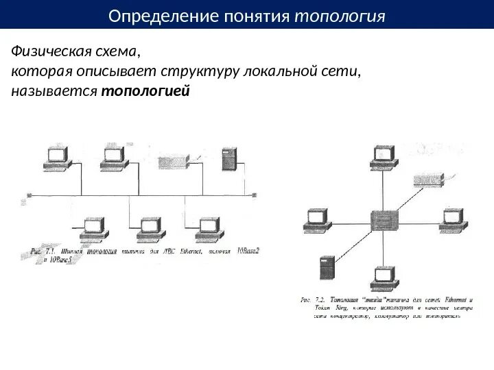 Физическая организация сетей. Топология сети схема компьютеров. Логическая топология ЛВС. Схема физическая топологии Циско. Схема из 5 компьютеров топологии шина.