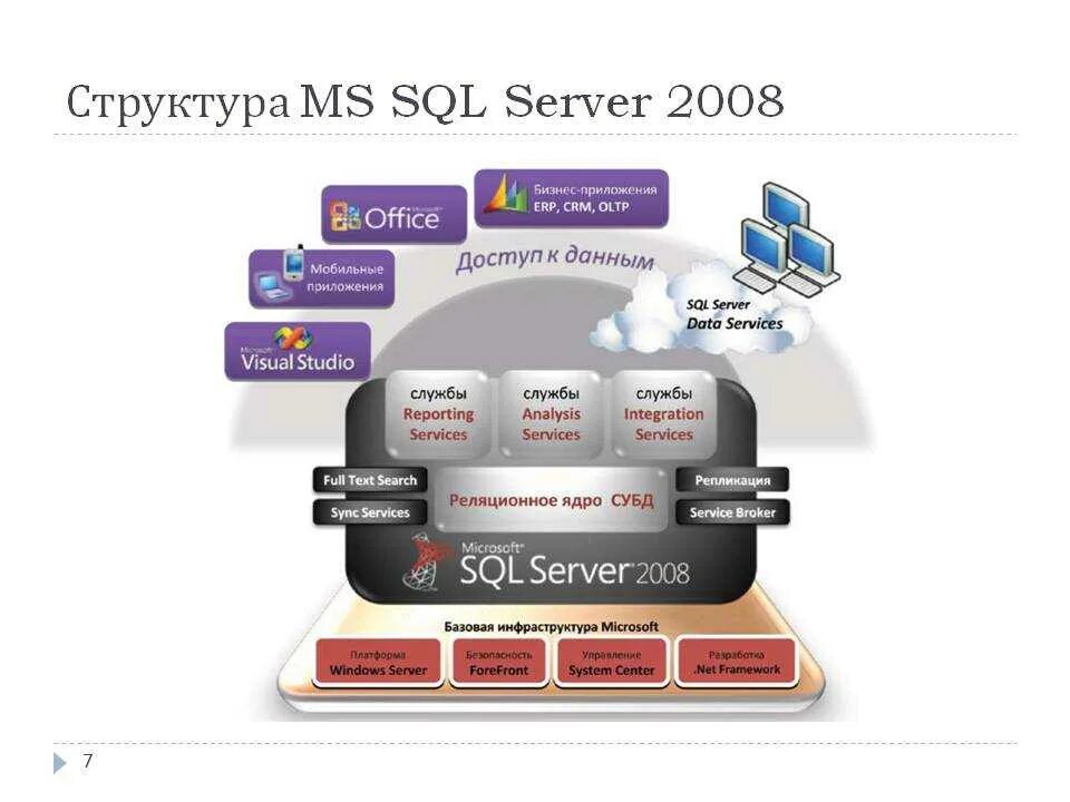 Sql server виды. Структура sql server. структура окна microsoft sql server. структура mysql. структура данных sql.