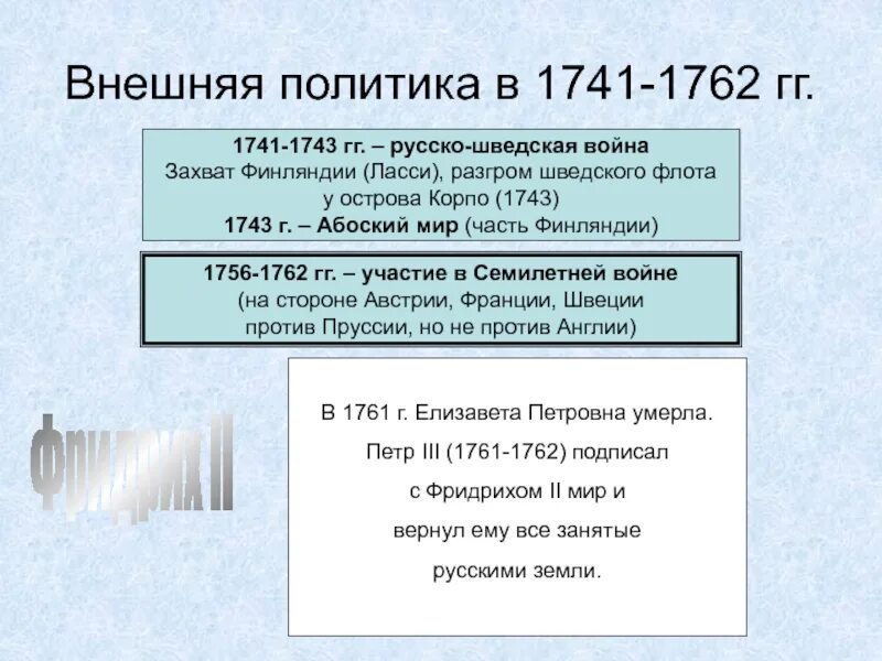 Внешняя политика россии 1762 гг таблица