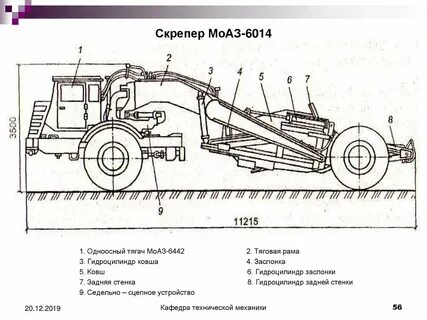 Классификация скреперов