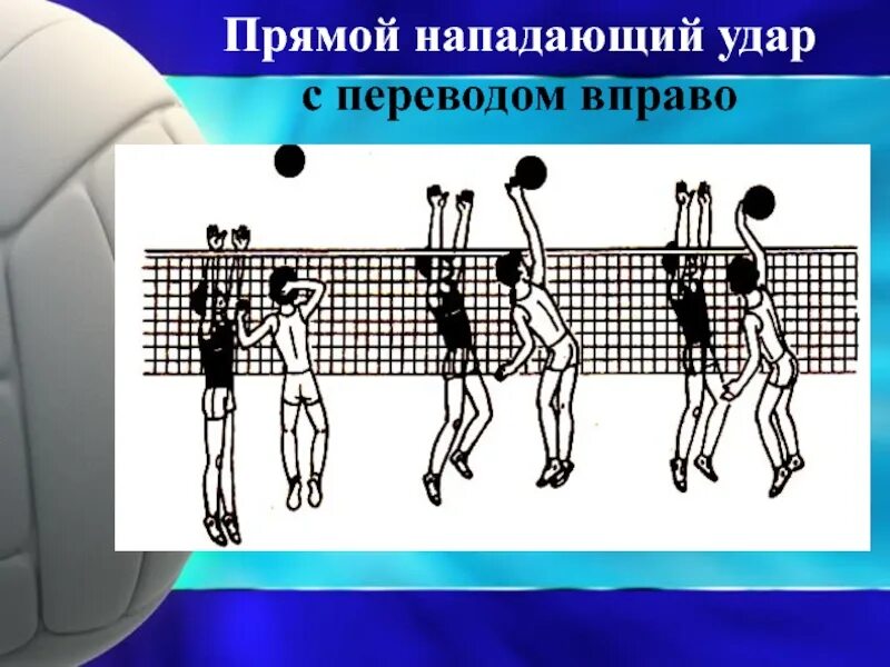 Какие элементы в волейболе. Прямой нападающий удар с переводом в волейболе. техника прямого нападающего удара в волейболе. нападающий удар с переводом. прямой нападающий удар с переводом.