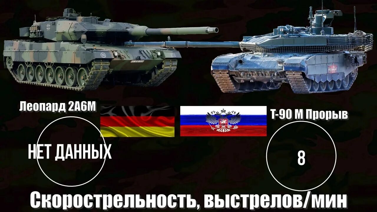Леопард и т90. Леопард и абрамс против т-90. т90м прорыв. т-90м. leopard против т-90с.
