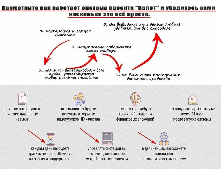 от стартапа до ipo