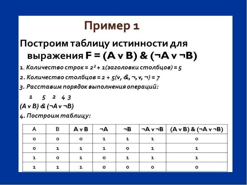 Как определить количество строк и Столбцов в таблице истинности. Как понять сколько Столбцов в таблице истинности. Число строк в таблице истинности. Количество строк в таблице истинности.