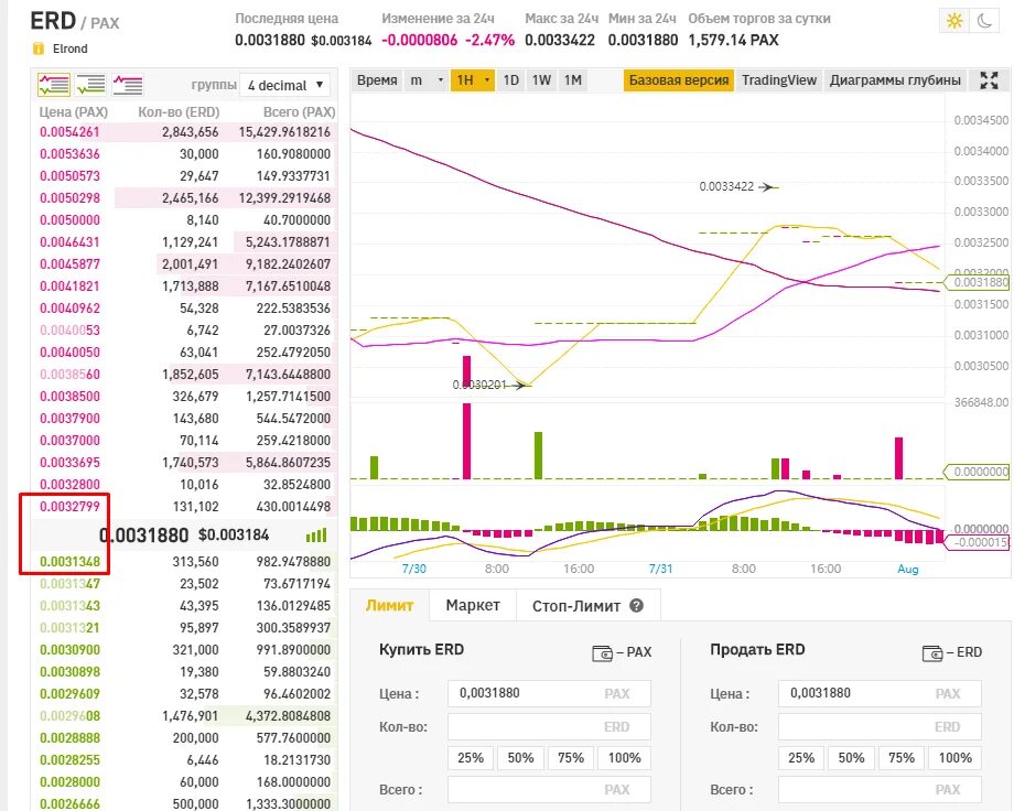 Спред арбитраж. Таблица спредов на binance. спред в трейдинге. йены на бирже. спред на бирже что это.