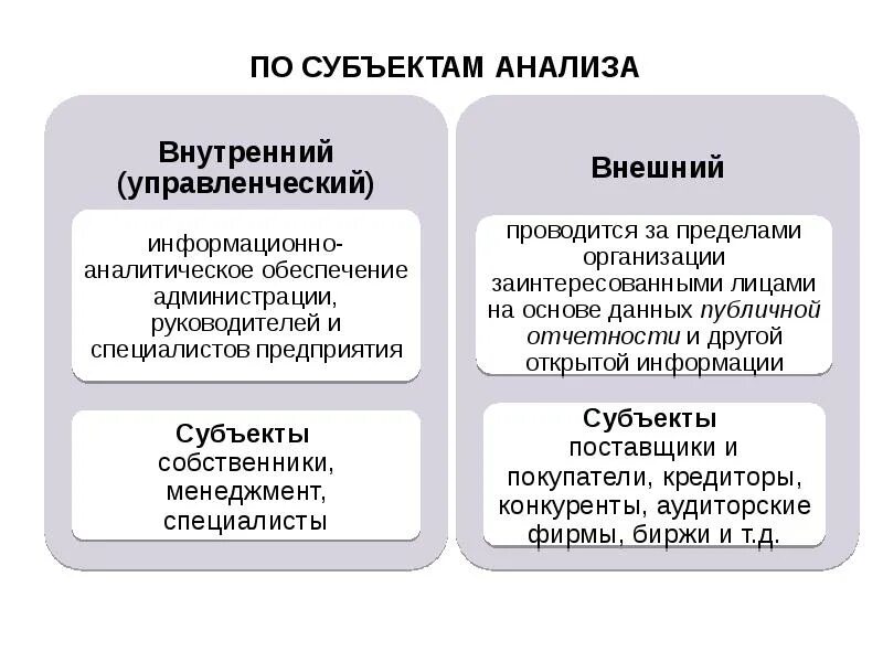 К внешним субъектам анализа относятся. К внутренним субъектам финансового анализа не относятся. Субъектами внутреннего финансового анализа являются:. Внешний и внутренний экономический анализ.