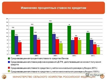 Кредит мсх