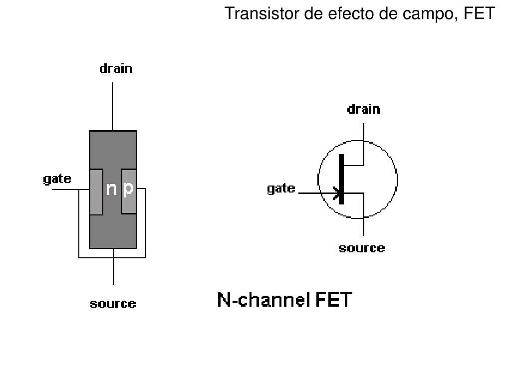 N-канальный JFET полевой транзистор. P-канальный (JFET) полевой транзистор. NPN полевой транзистор схема. P И N канальные полевые транзисторы.