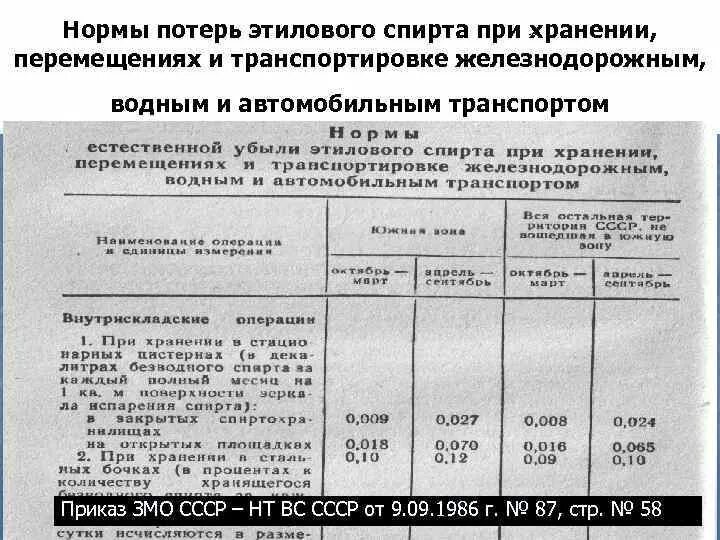 Сколько в норме теряет