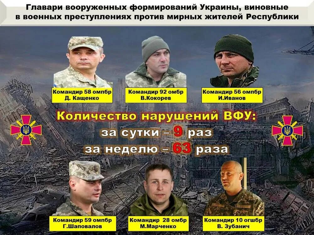 Военные преступники Украины. Украинские военные преступники. Главари ВСУ Украины.